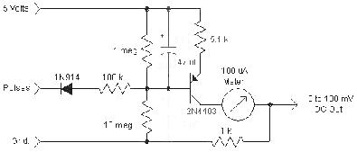 Meter circuit
