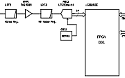 Block diagram
