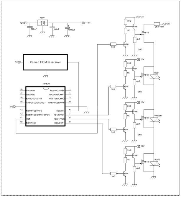 Schema