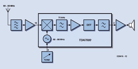 Blokschema