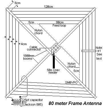 Frame antenne