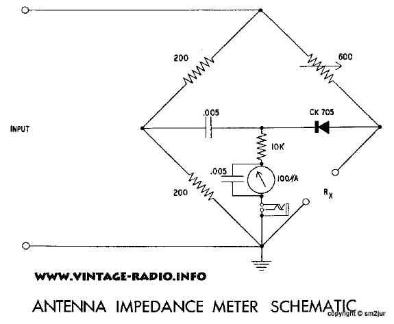 Antennemeter