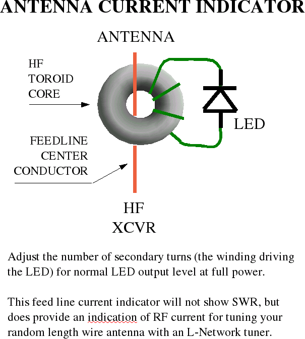 antenne indicator
