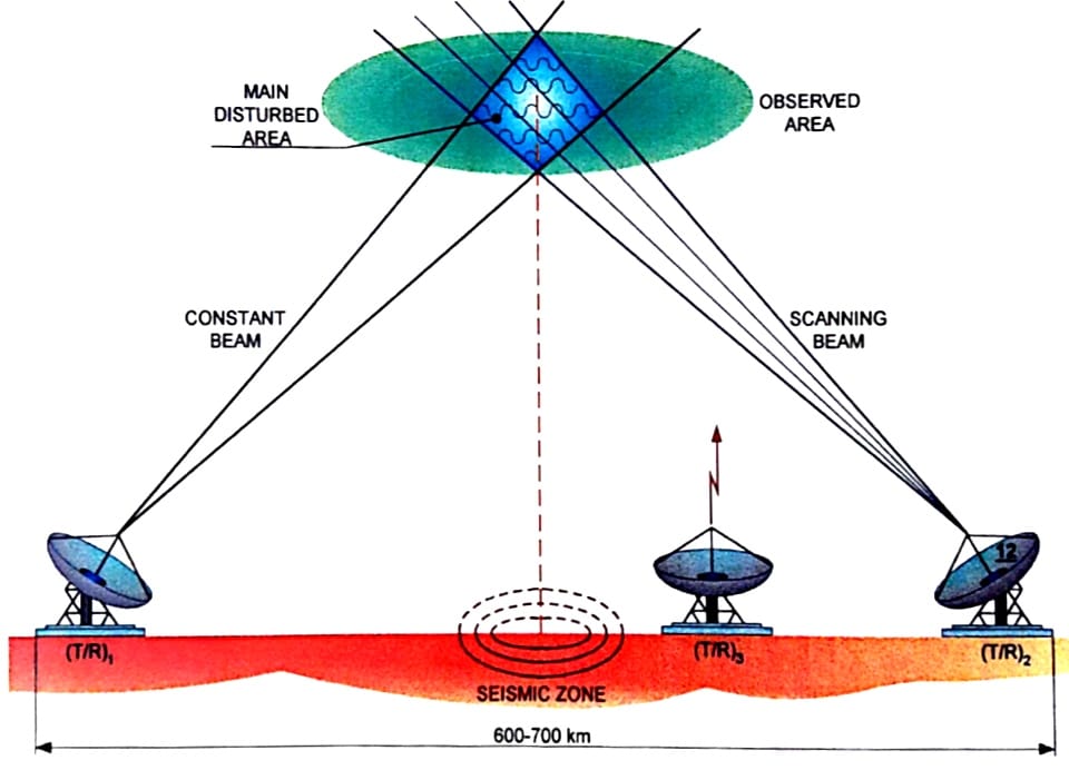 Ionoterra diagram